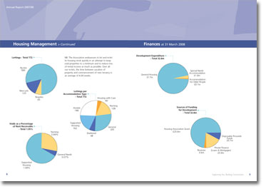 North & West Housing Annual Report Spread 2