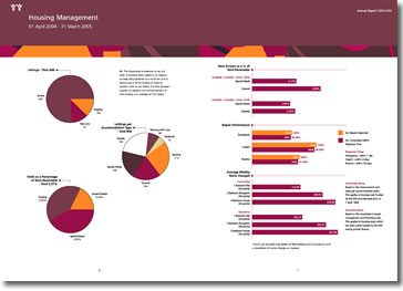 North & West Housing Report 2